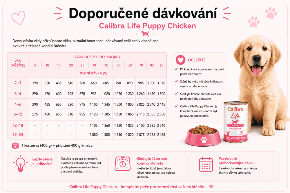 Calibra Life Puppy Doporučené dávkování pro štěňata